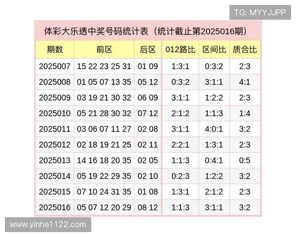 大乐透19040期开奖结果公布最新号码查询 大乐透19040期开奖结果公布最新号码查询